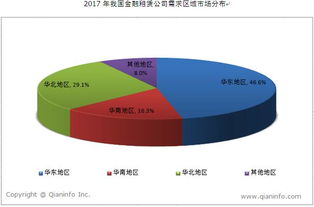 我國金融租賃公司區(qū)域市場(chǎng)需求分布分析與展望