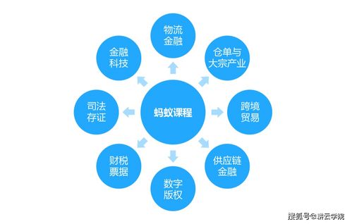 對(duì)標(biāo)螞蟻金服 數(shù)字金融時(shí)代產(chǎn)品的運(yùn)營與創(chuàng)新之道